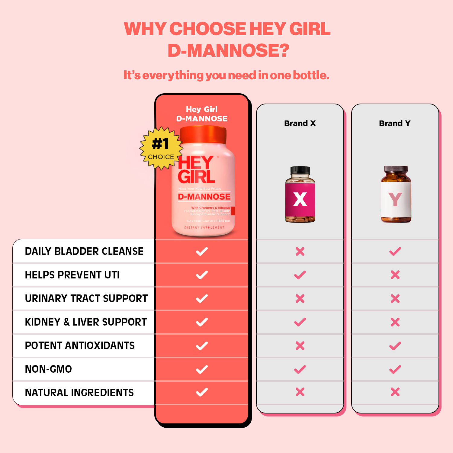 D-Mannose – Daily Urinary Tract Support & Bladder Comfort