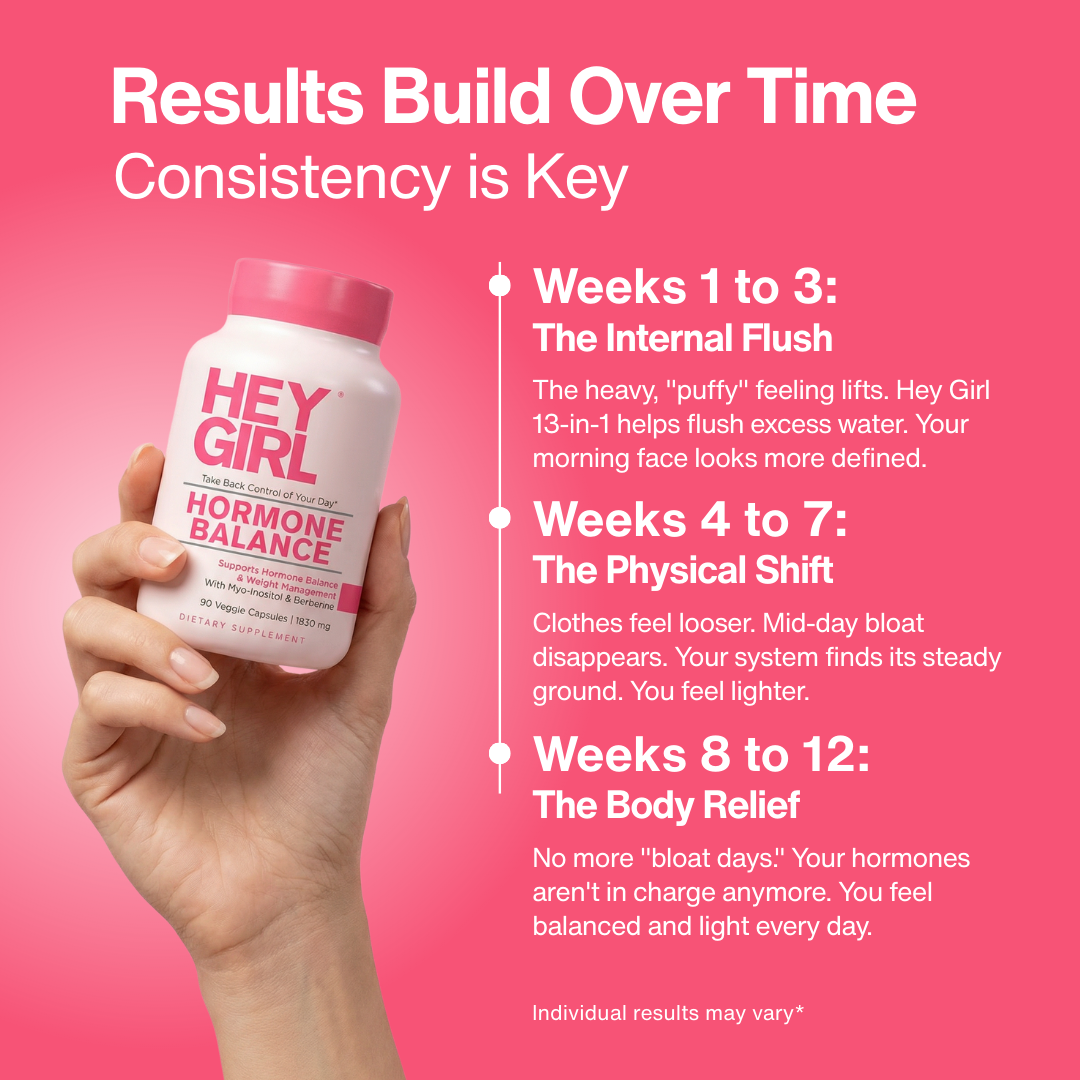 Hormone Balance for Bloating & Puffiness