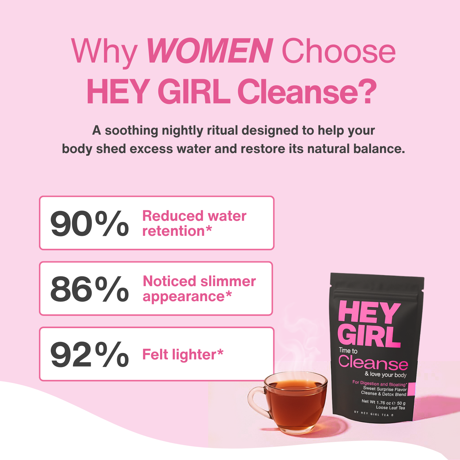 Water Retention Relief with Hey Girl Cleanse Tea