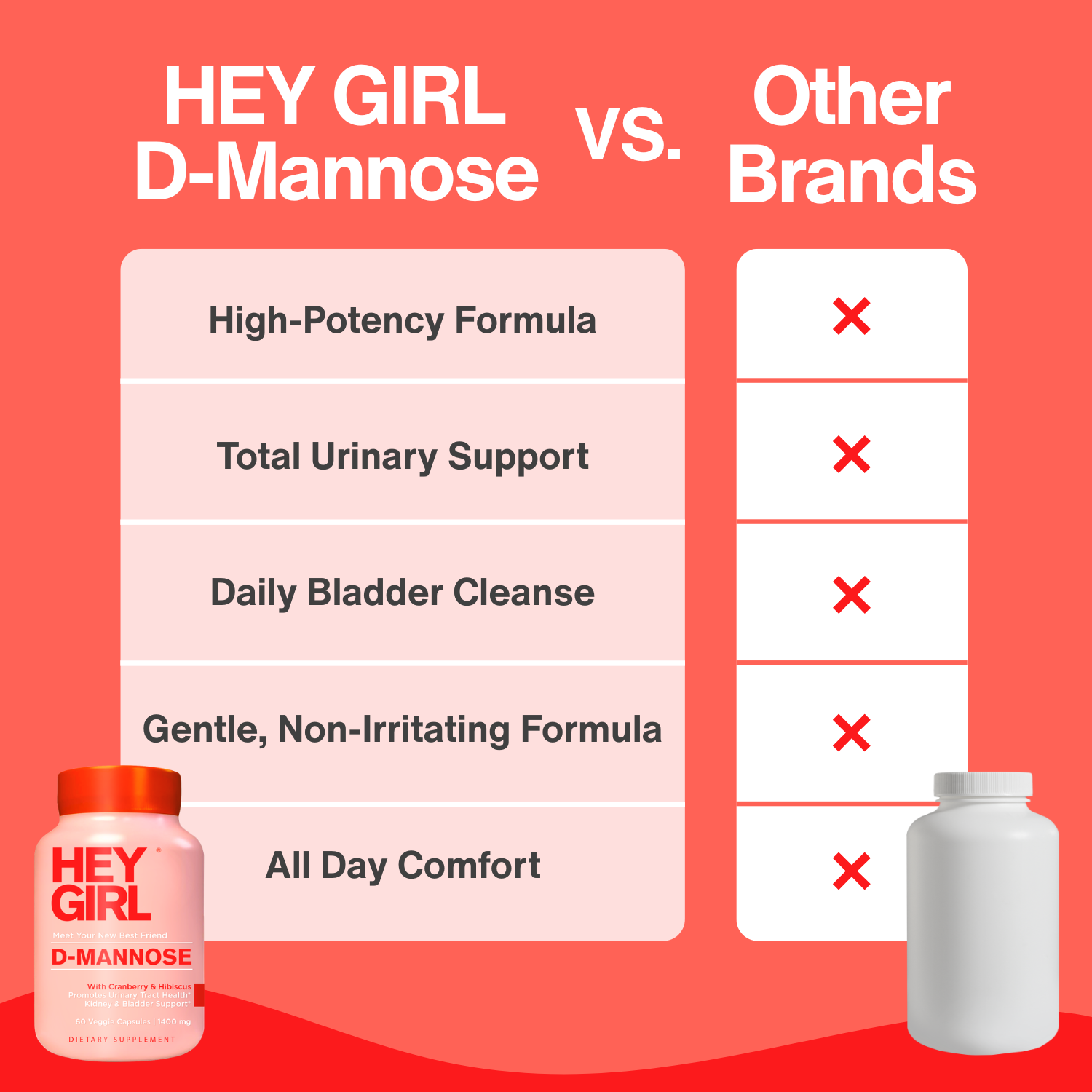 Women’s Bladder Sensitivity Support – D-Mannose Formula