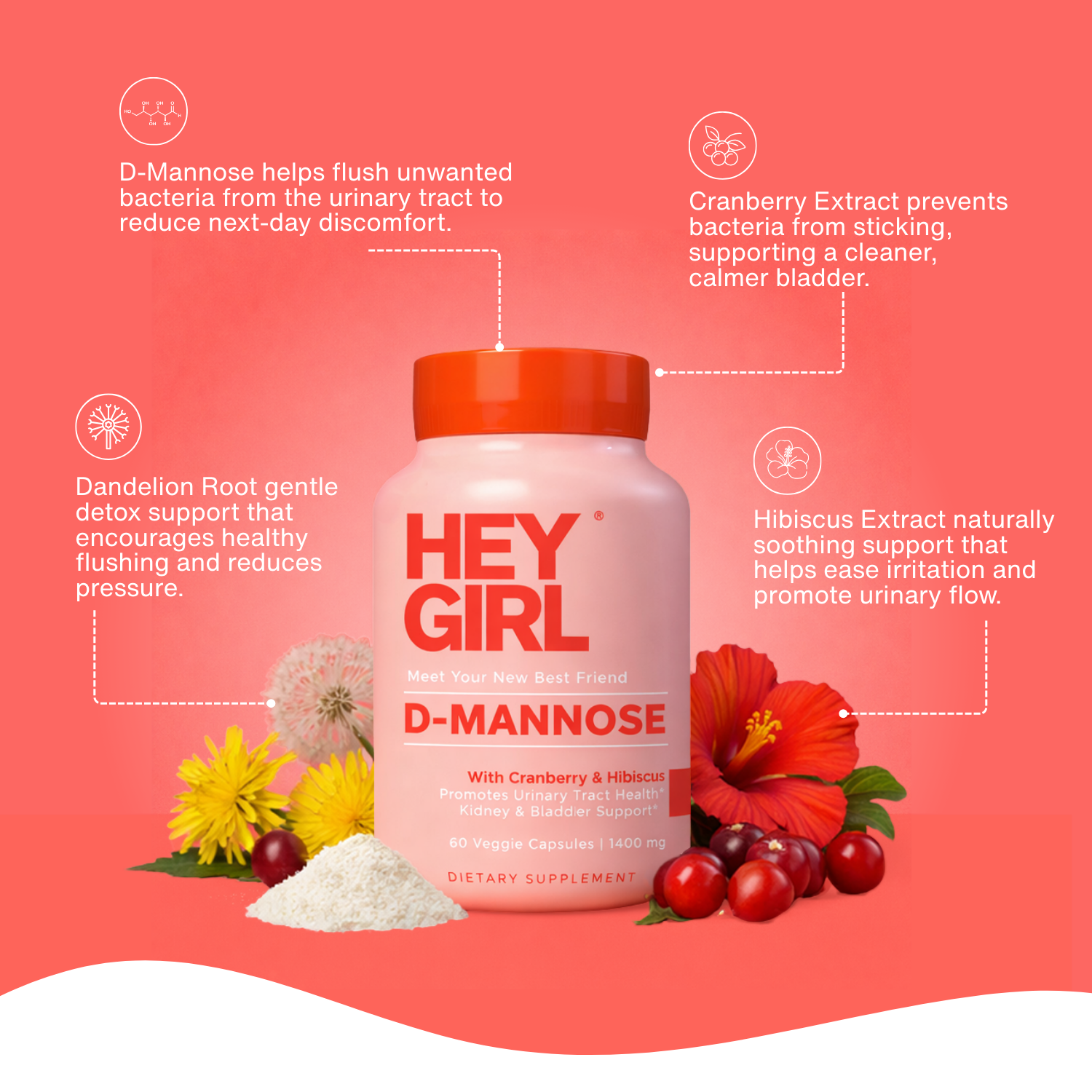 Women’s Urinary Comfort After Intimacy D-Mannose Formula