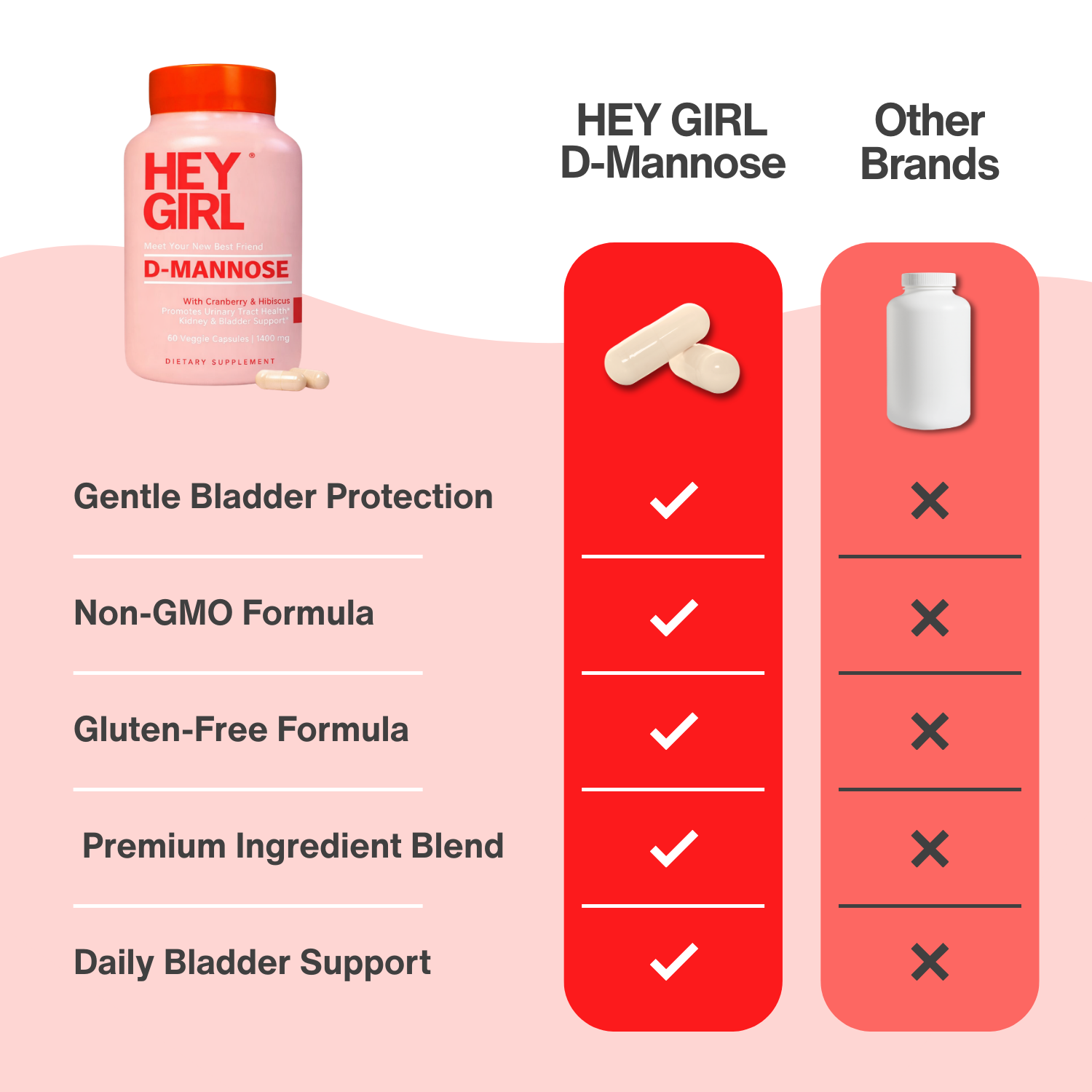 Women’s Urinary Comfort After Intimacy D-Mannose Formula